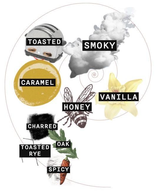 Basil Hayden's Toast Bourbon Whiskey bottle reference image