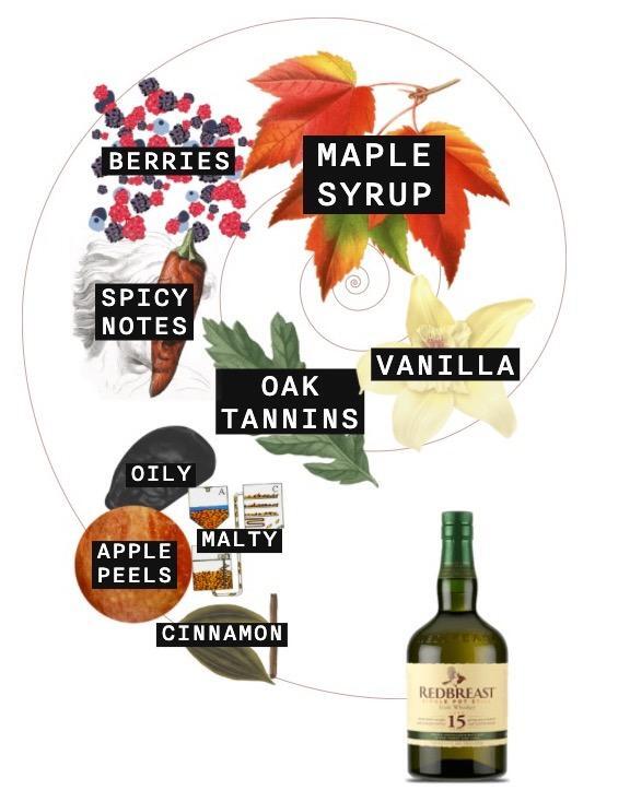 Redbreast 15yr bottle reference image