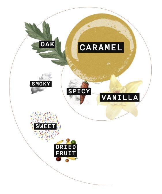 Heaven hill bourbon experience bottle reference image