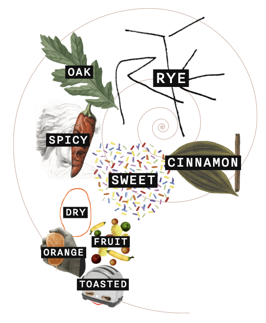 Willett Family Estate 4 Year Old Small Batch Rye bottle reference image
