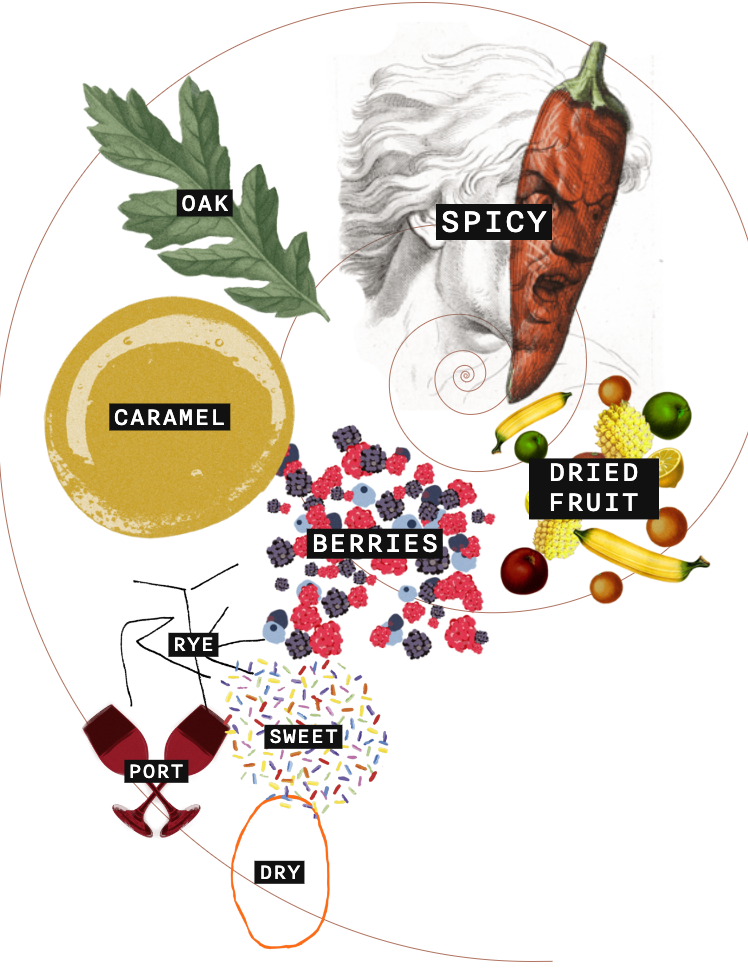 Basil Hayden - Dark Rye bottle reference image