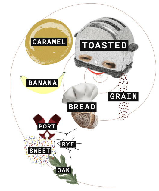 Angels Envy Rye bottle reference image