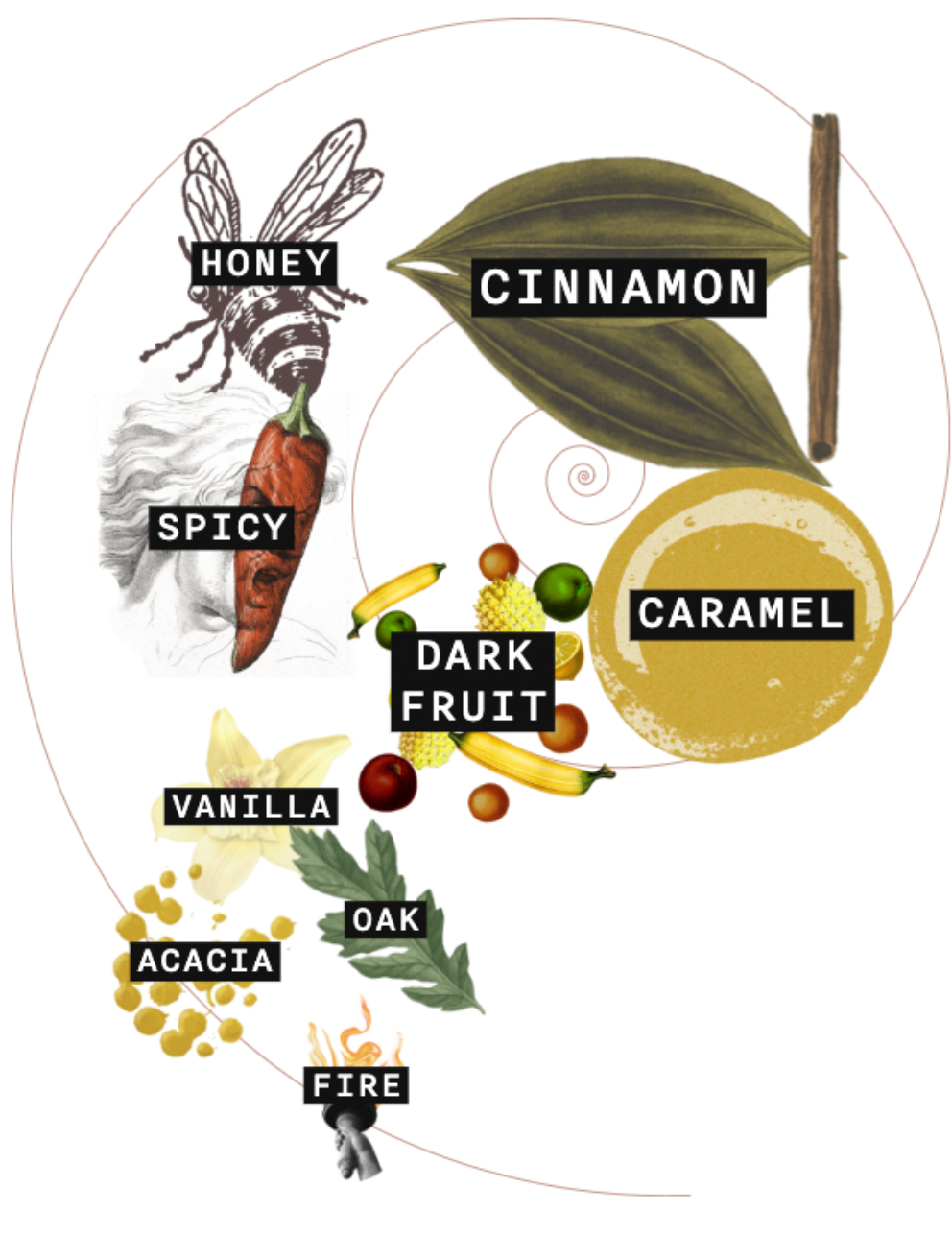 1792 - Full Proof bottle reference image