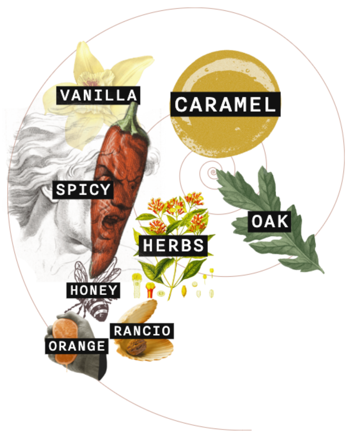 1792 - Small Batch bottle reference image