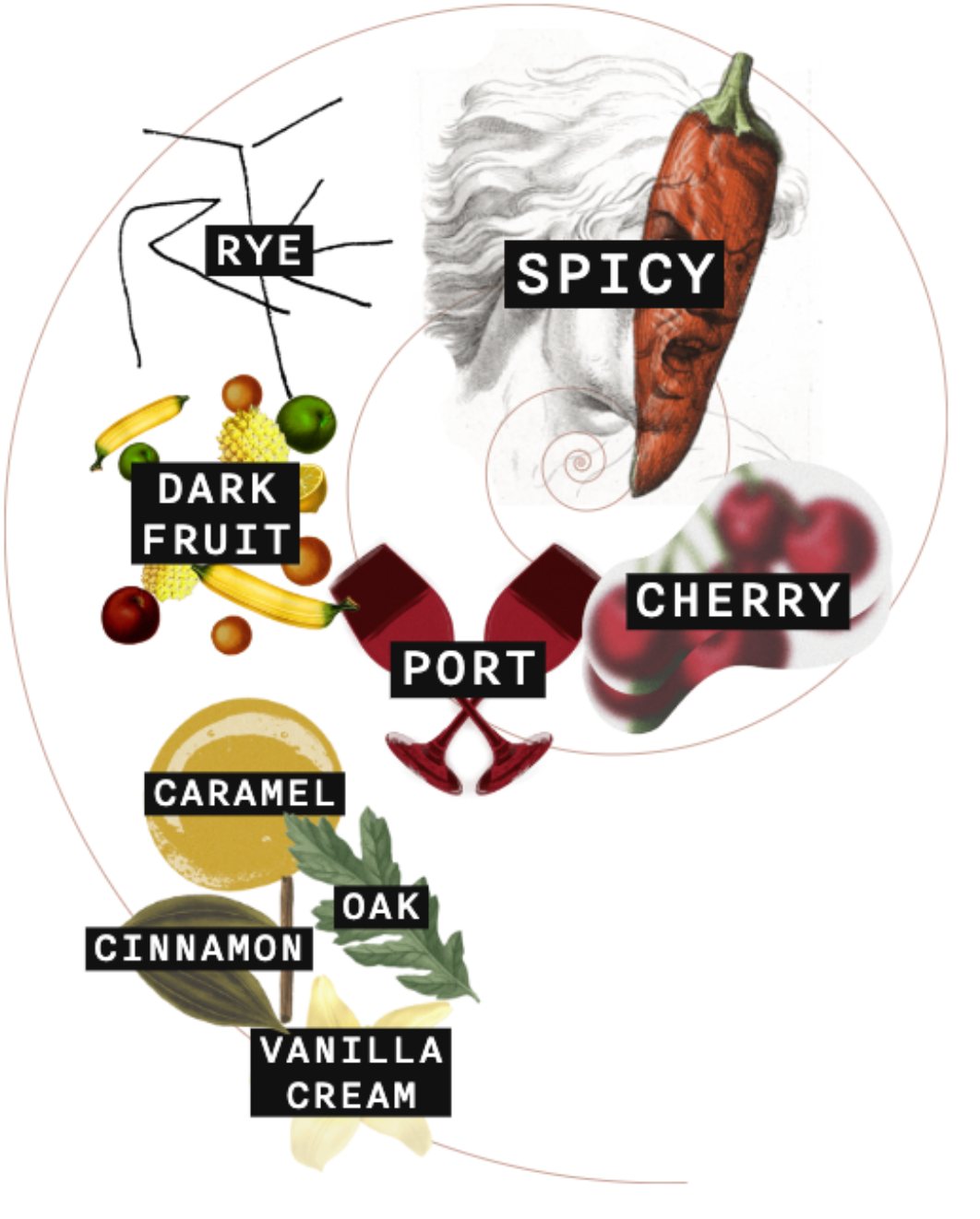 A Midwinter Night's Dram Rye bottle reference image