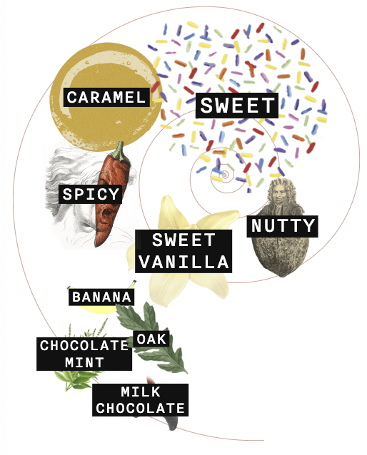 Baker’s 7 Year Old Bourbon bottle reference image