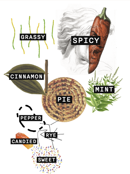 Peerless Small Batch Rye bottle reference image