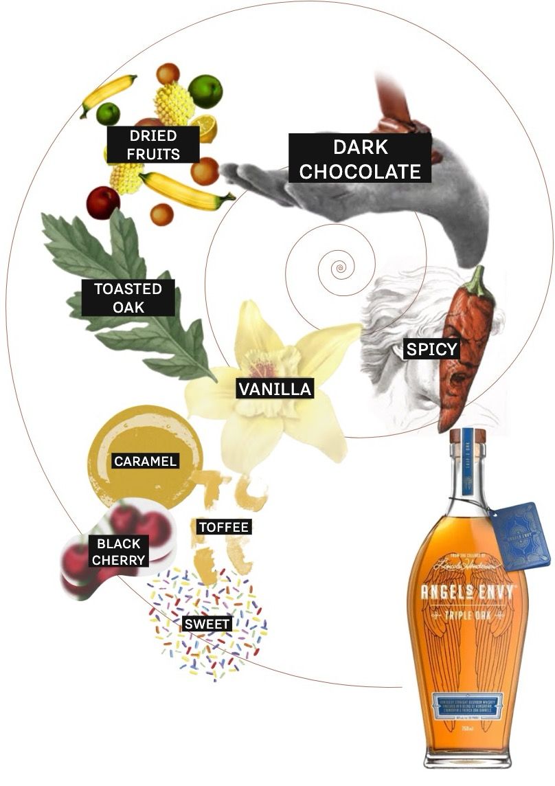 Angel’s Envy Triple Oak bottle reference image