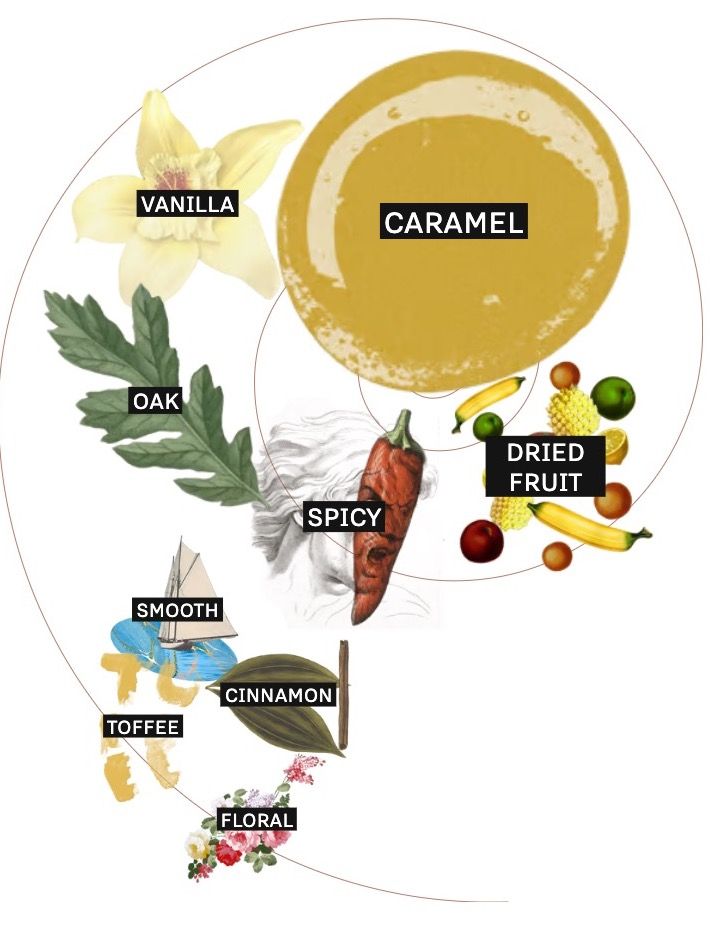 Kentucky Owl, Batch No. 12 bottle reference image