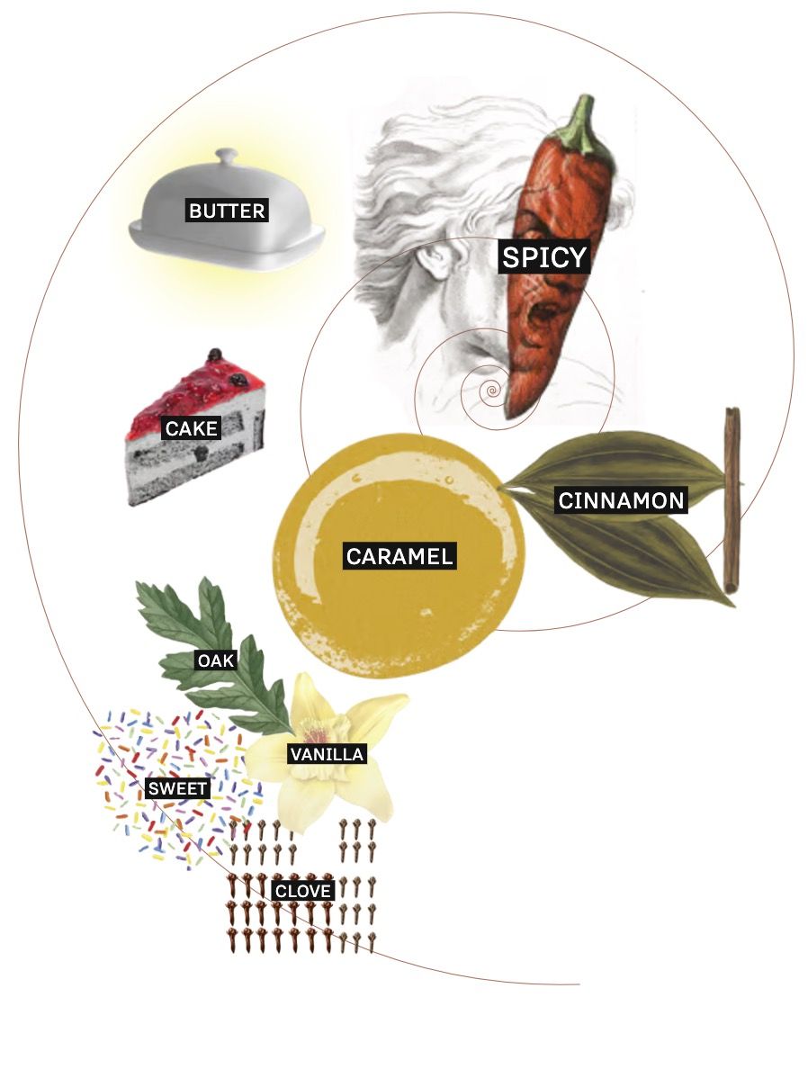 Knob Creek 18yr Batch 3 bottle reference image