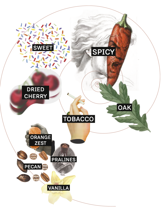 Woodford Master’s Collection Sonoma Triple Finish bottle reference image