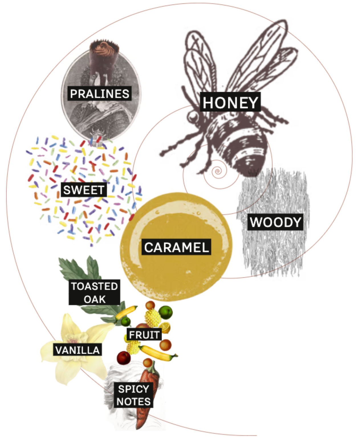 1792 - Aged Twelve Years bottle reference image