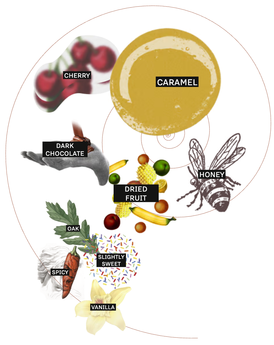 Blanton's Gold Edition bottle reference image