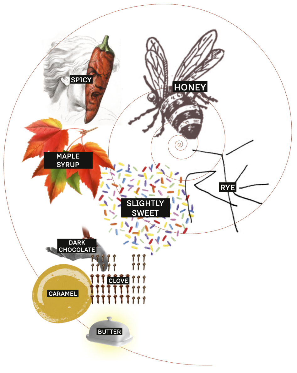 Blanton's Straight From the Barrel bottle reference image