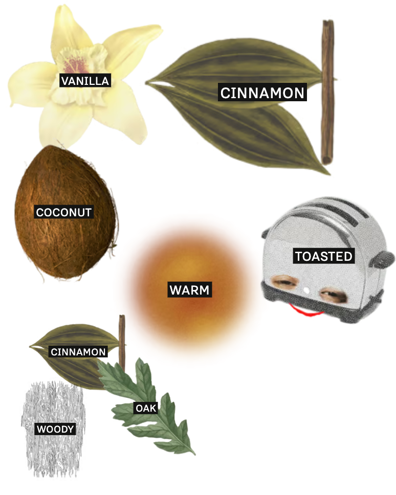 Penelope Cooper Series Rio Straight Bourbon Whiskey bottle reference image