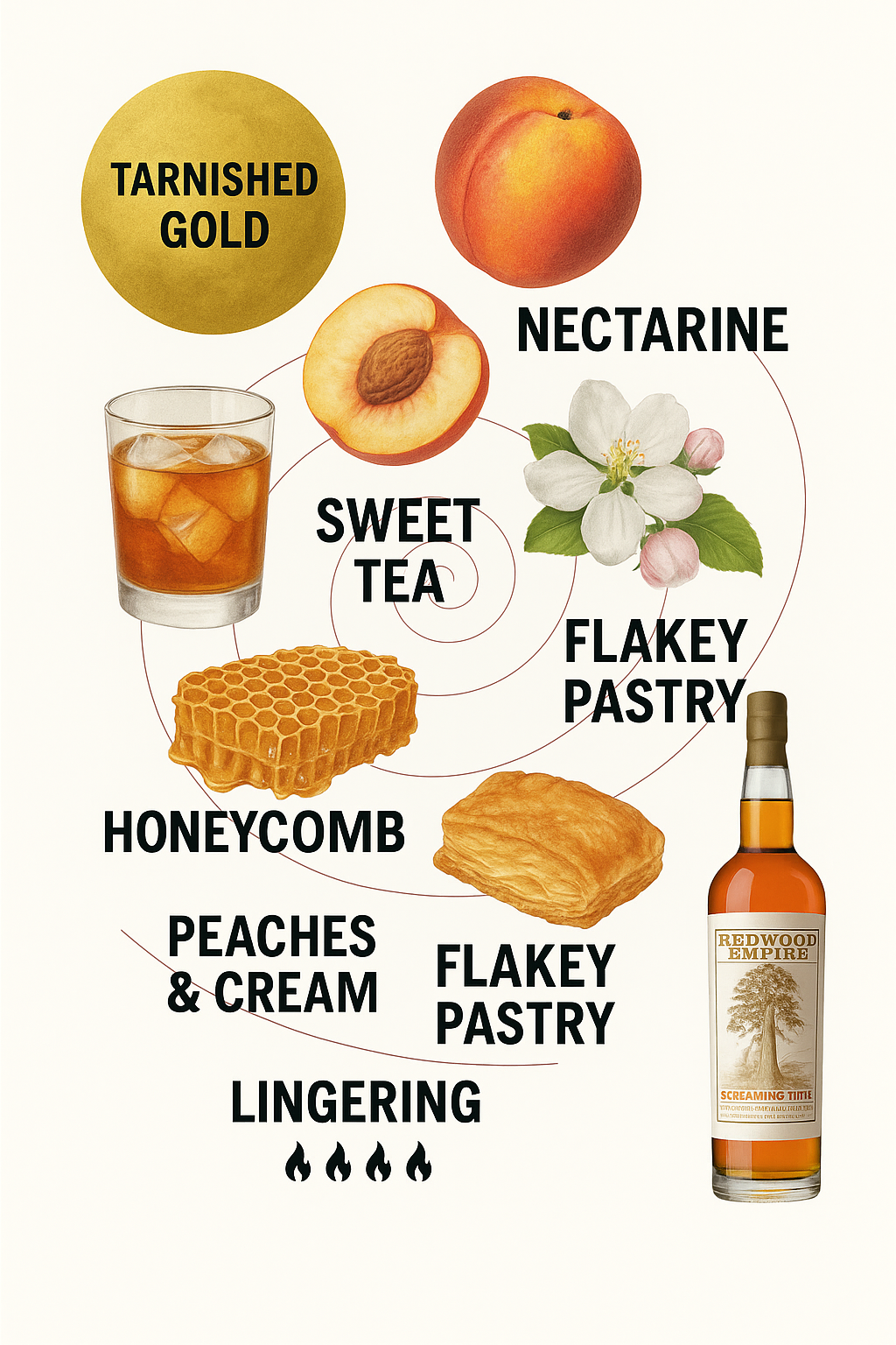 Redwood Empire Screaming Titan Wheated Bourbon Whiskey bottle reference image