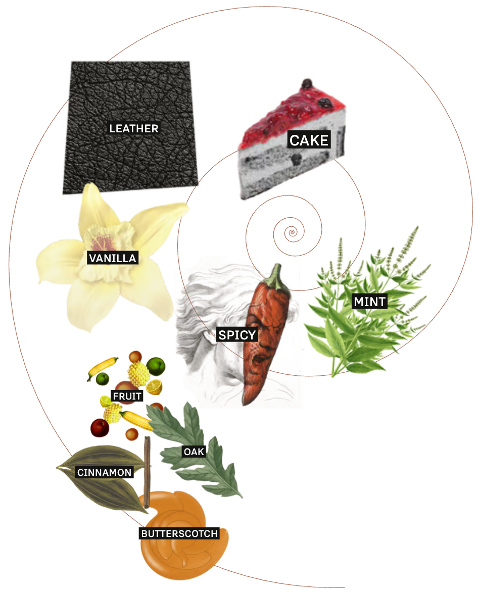 Weller 12 bottle reference image