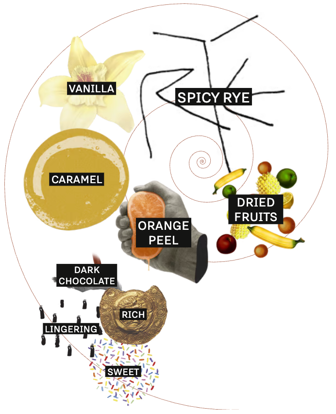 Willett Family Estate 8yr Single Barrel #2338 Rye Whiskey bottle reference image
