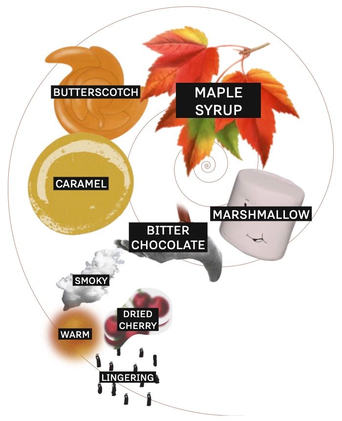 Woodford Double Double Oak 700ml (2025) bottle reference image