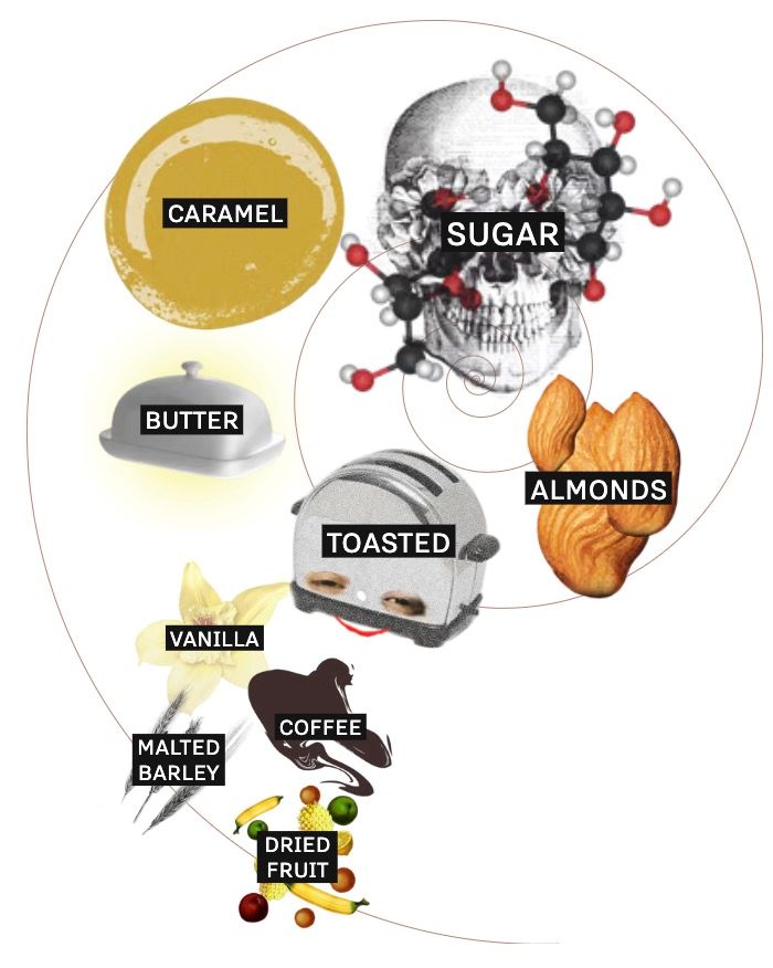 Bardstown: Collaboration Series: Maison Ferrand Finish II bottle reference image