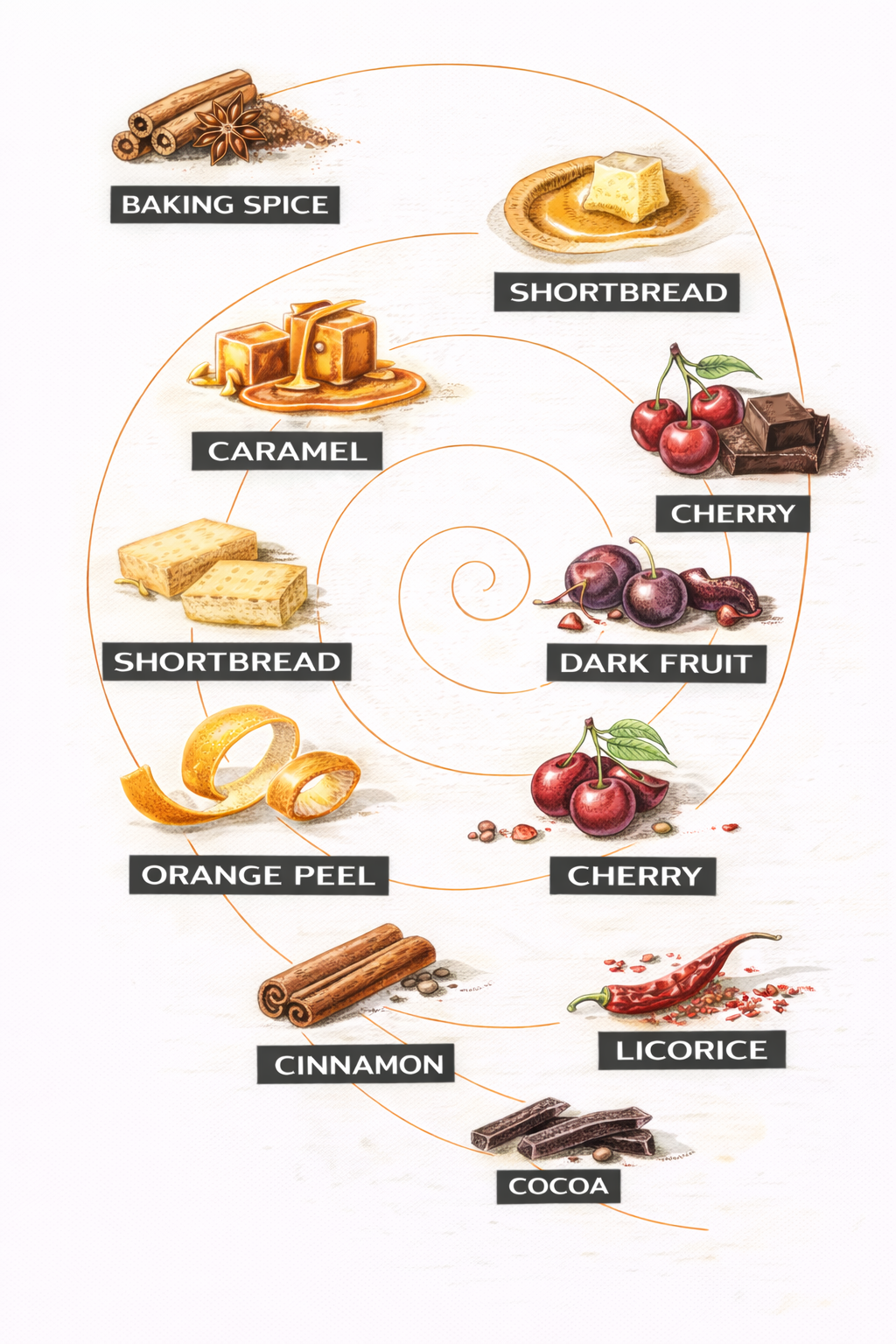 Bardstown: Single Barrel Bourbon George’s & Modern Liquor bottle reference image