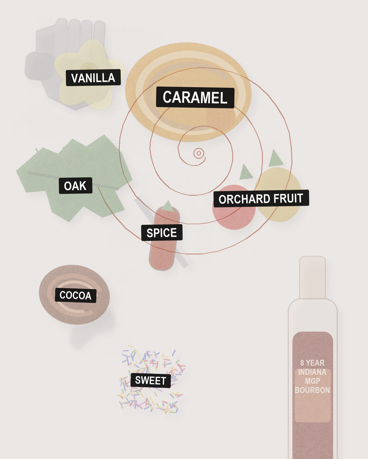 MGP 8yr Store Pick bottle reference image
