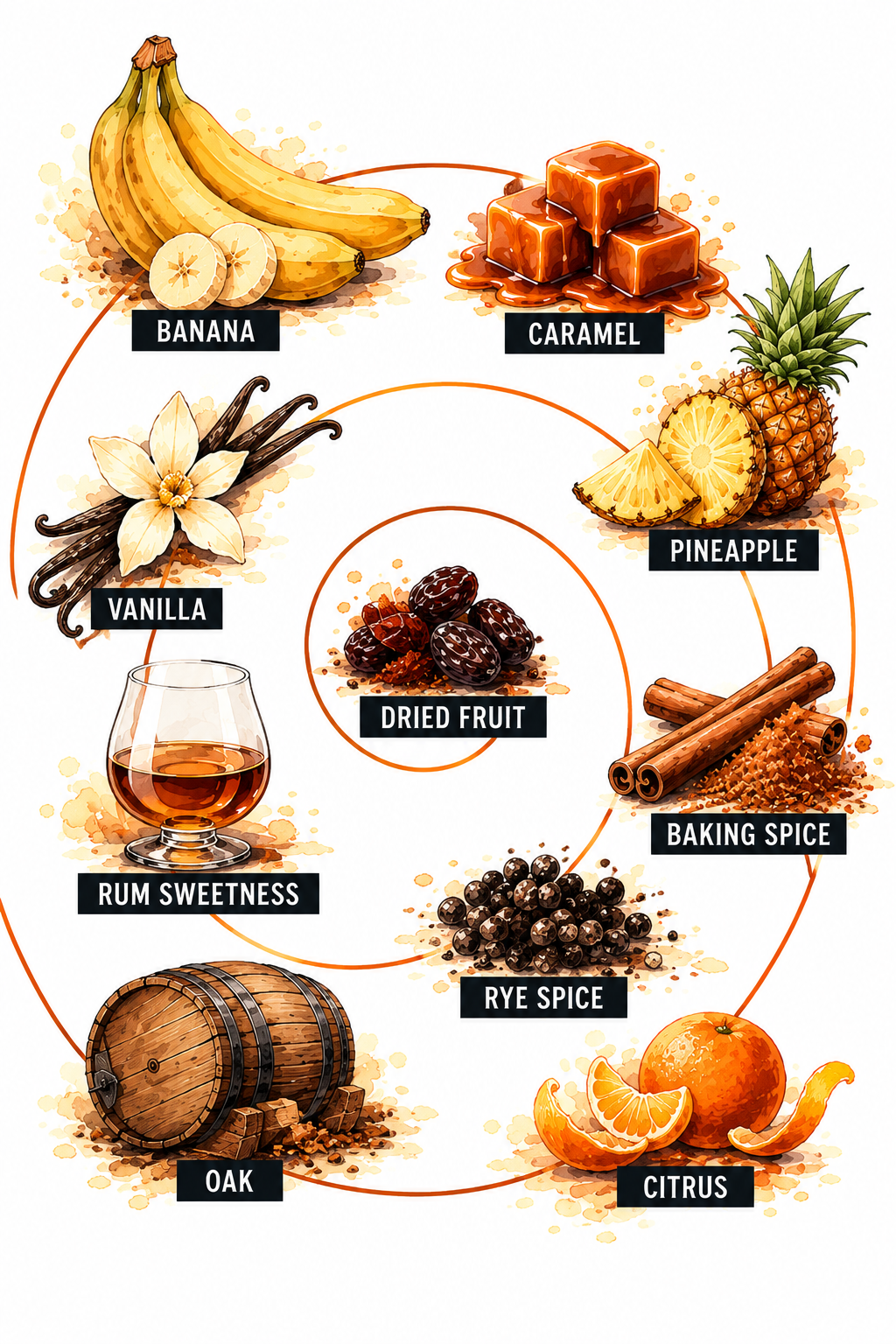 Angel's Envy Rye 10yr Cask Strength bottle reference image