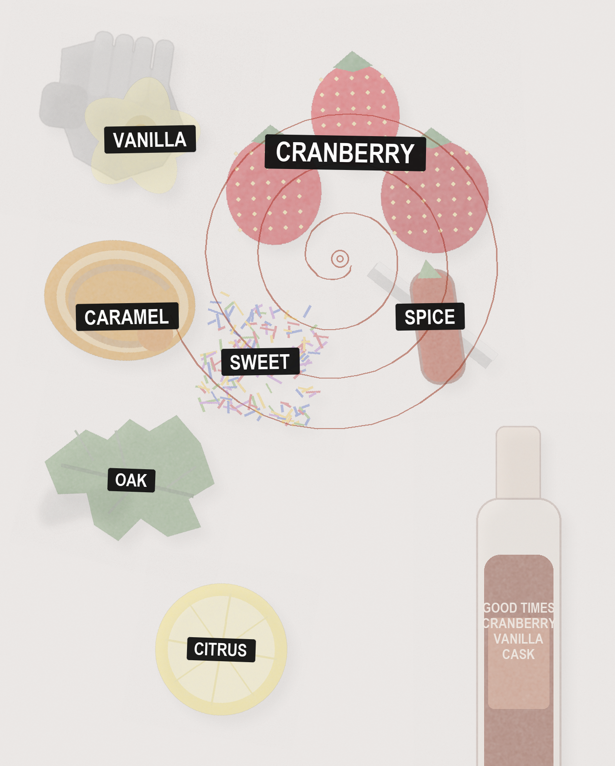 Good Times Cranberry Vanilla Cask Finish Bourbon bottle reference image