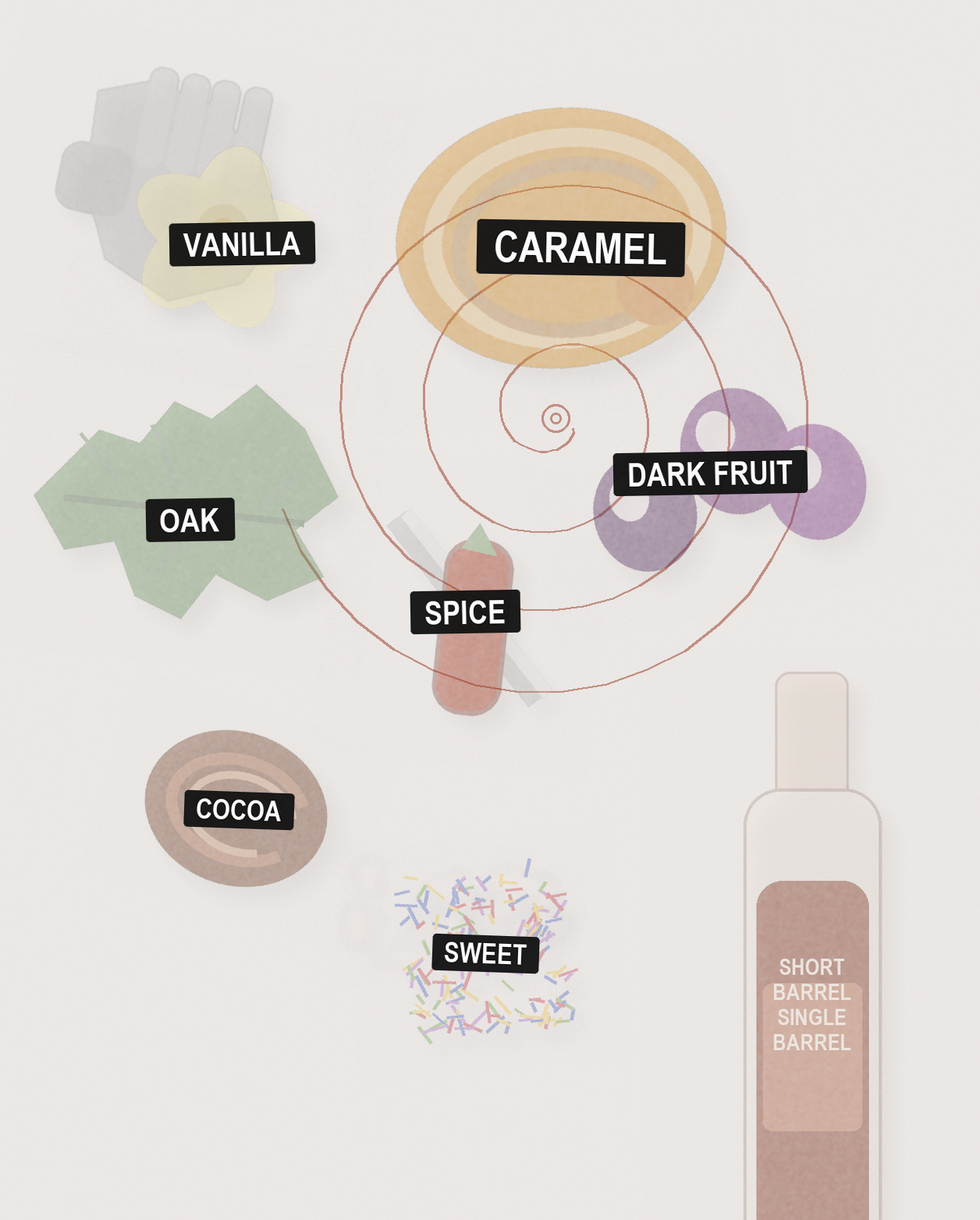 Short Barrel Single Barrel Series 8 Years bottle reference image
