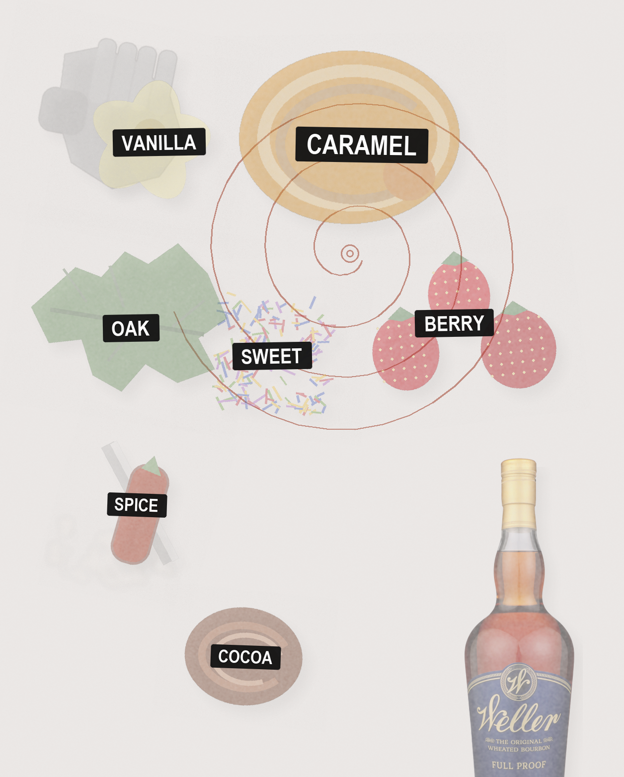 Weller Full Proof Store Pick Barrel 431 bottle reference image