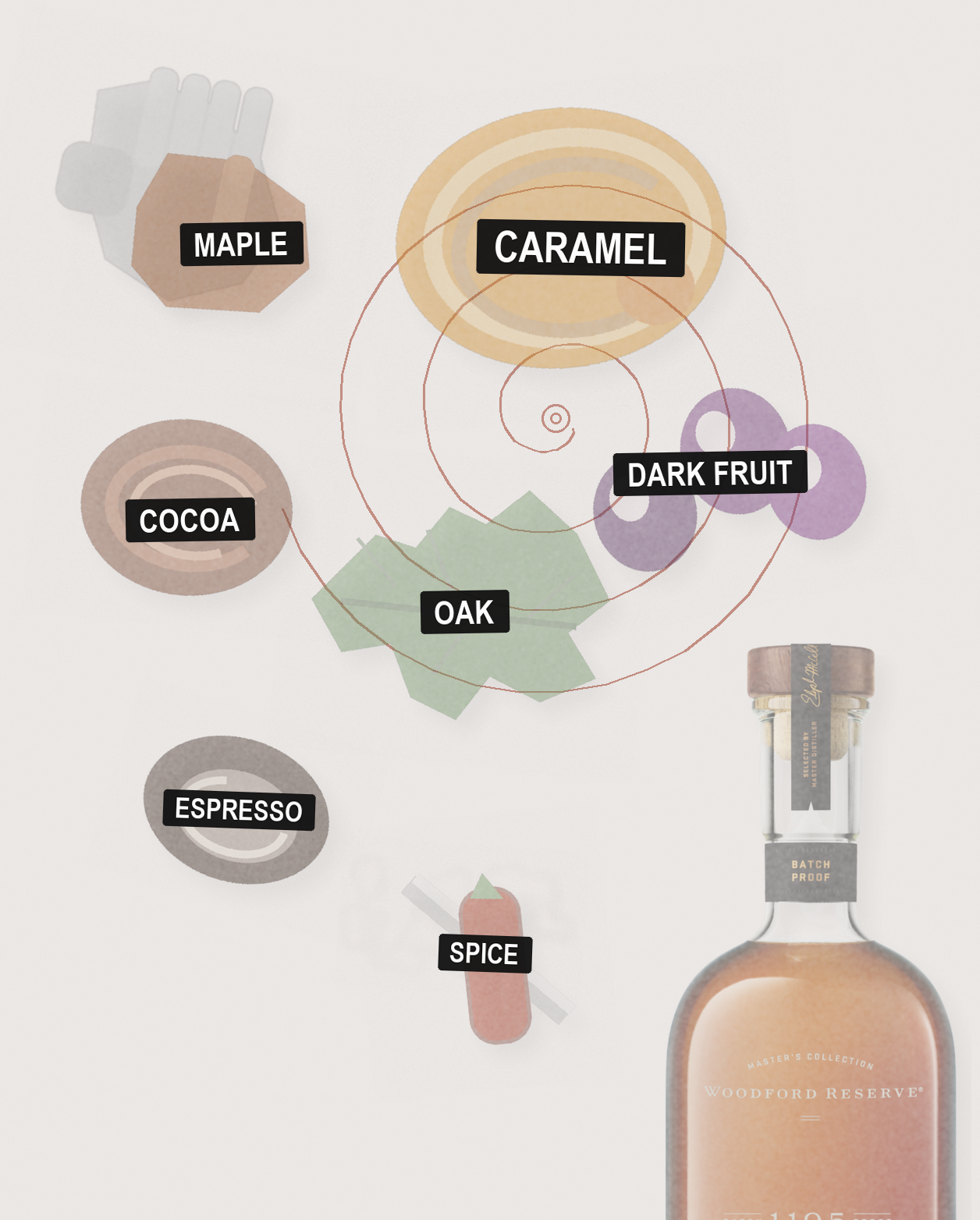 Woodford Reserve Master's Collection Batch Proof 121.2 Proof bottle reference image